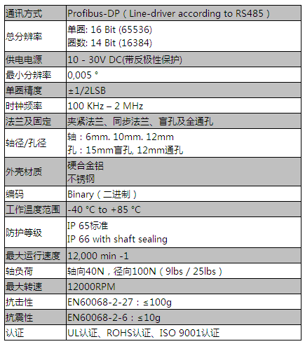Profibus-DP（過程現(xiàn)場(chǎng)總線）