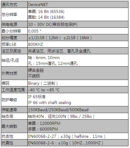 絕對式編碼器參數(shù)表