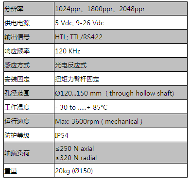 300系列（超重載型，孔最大150mm）