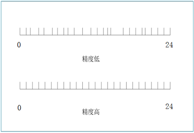 伺服編碼器要怎么選型，這些你肯定不知道