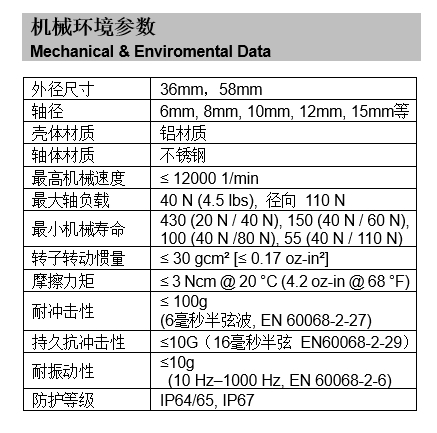 旋轉編碼器機械參數(shù)表