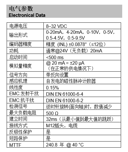 旋轉編碼器電氣參數(shù)表